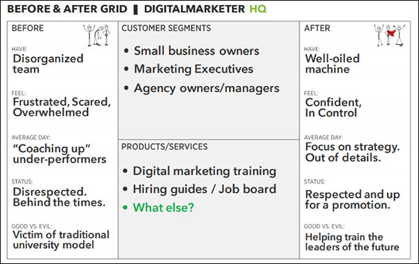 Before and After Grid filled out for a Marketing Executive