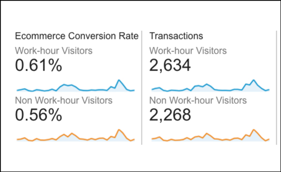 google-analytics-reports-img14
