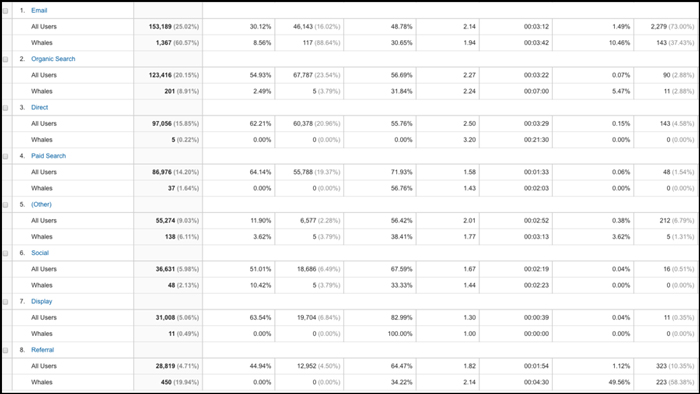 google-analytics-reports-img21