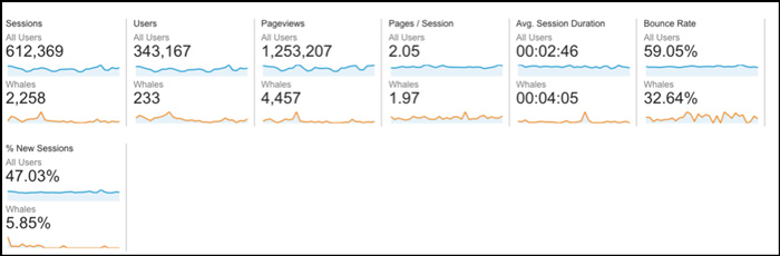 google-analytics-reports-img22