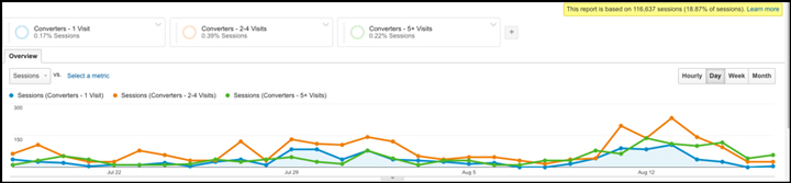 google-analytics-reports-img23