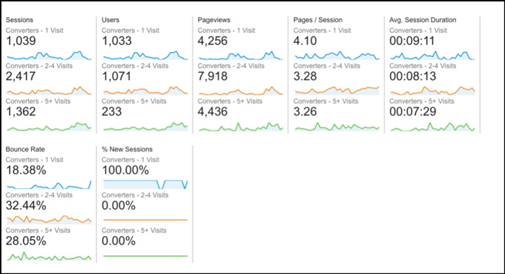 google-analytics-reports-img25
