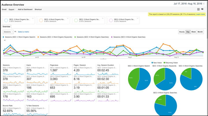 google-analytics-reports-img4