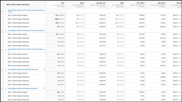 google-analytics-reports-img5