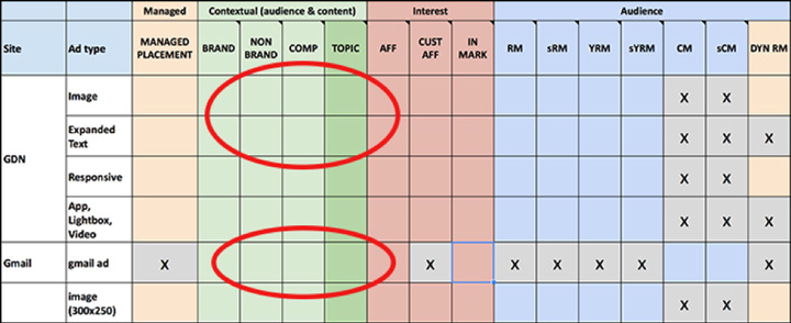 scale-google-display-campaigns-part-2-img30